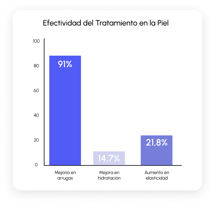 Efectividad-del-tratamiento-piel-Polinucleotidos