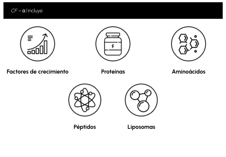 proteinas
